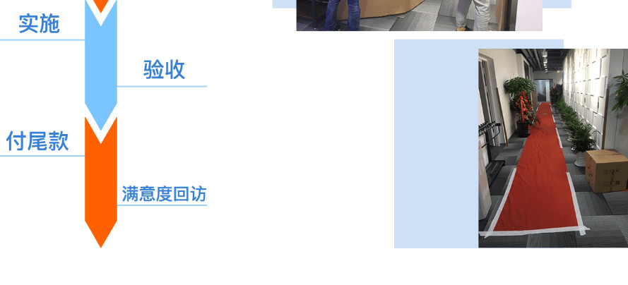 搬遷流程